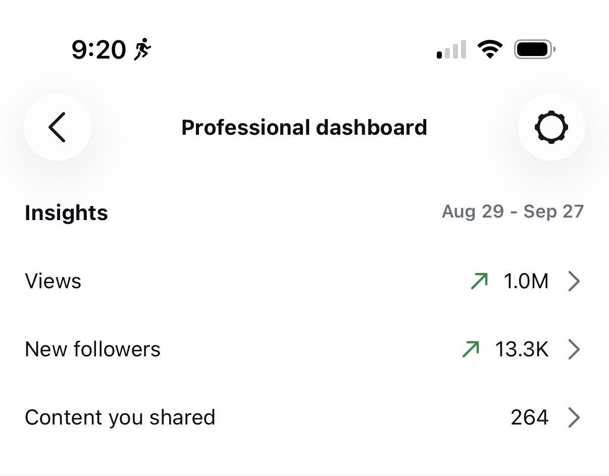Instagram insights for August 29 to September 27: 1.0M views and 13.3K new followers.